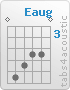 Chord Eaug (0,7,6,5,5,0)